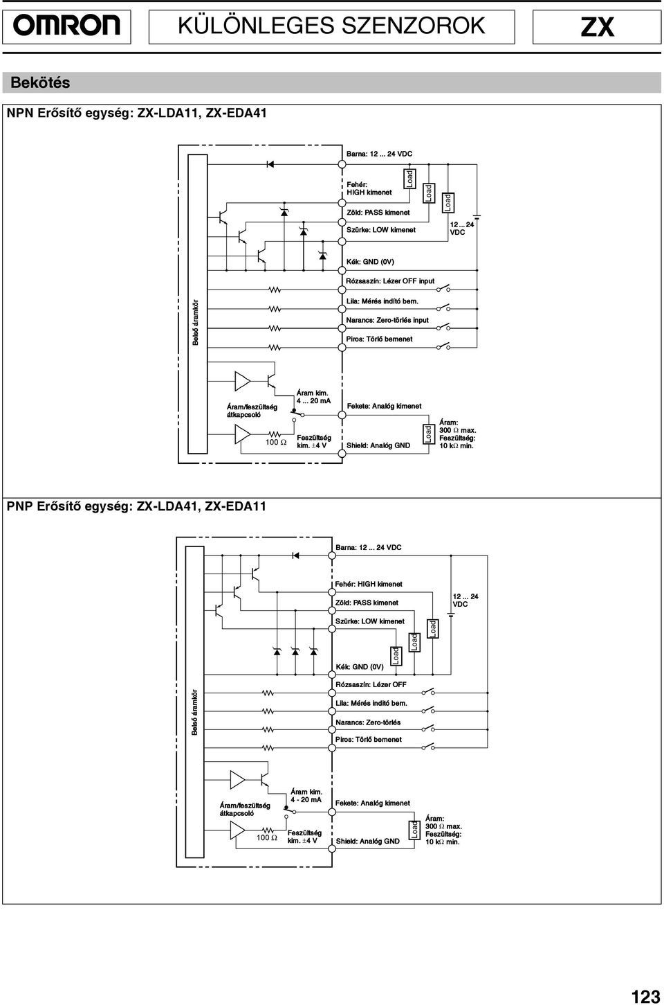 .. 20 ma Feszültség kim. ±4 4 V Fekete: Analóg kimenet Shield: Analóg GND Áram: 300 Ω max. Feszültség: 10 kω k min. PNP Erõsítõ egység: ZX-LDA41, ZX-EDA11 Barna: 12.