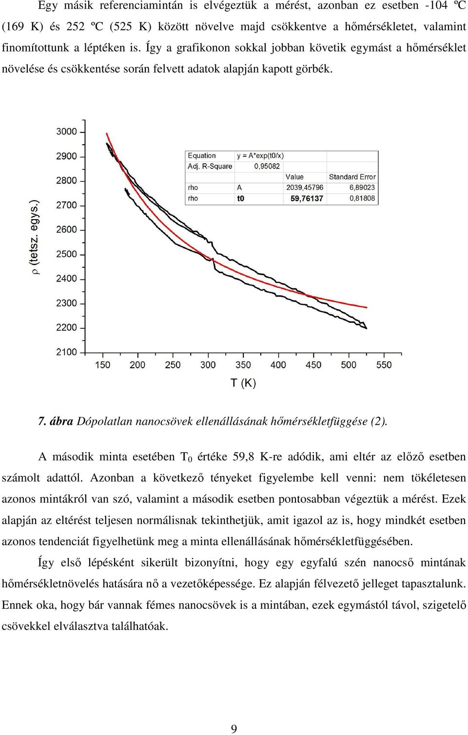 A második minta esetében T 0 értéke 59,8 K-re adódik, ami eltér az előző esetben számolt adattól.