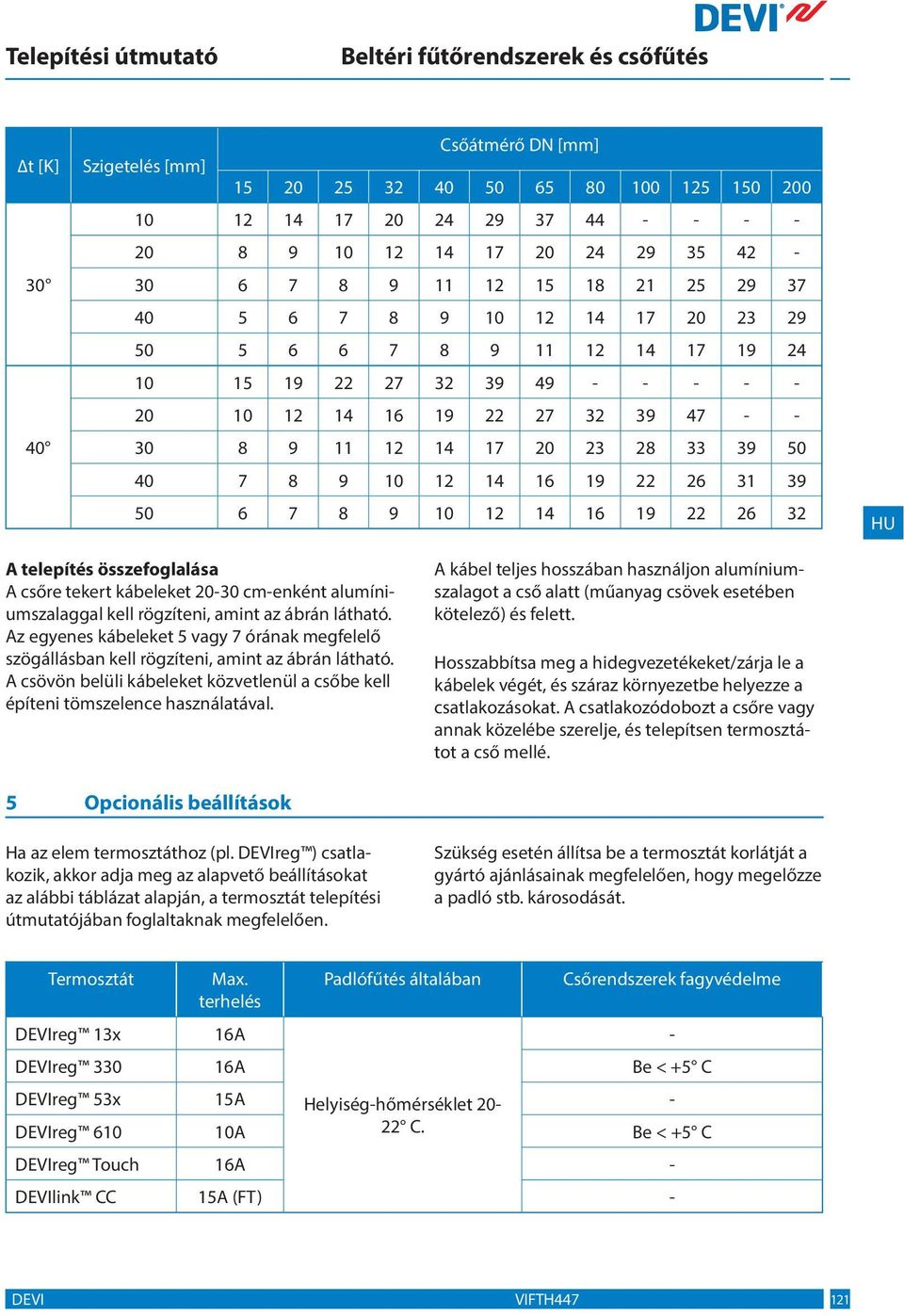 39 50 6 7 8 9 10 12 14 16 19 22 26 32 HU A telepítés összefoglalása A csőre tekert kábeleket 20-30 cm-enként alumíniumszalaggal kell rögzíteni, amint az ábrán látható.