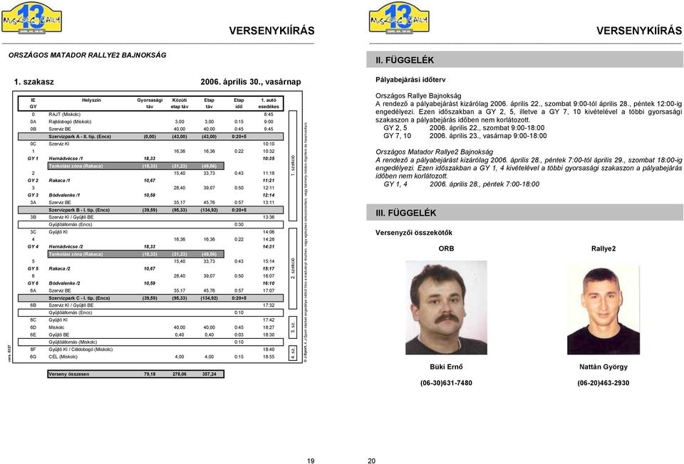 (Encs) (0,00) (43,00) (43,00) 0:20+5 0C Szerviz KI 10:10 1 16,36 16,36 0:22 10:32 GY 1 Hernádvécse /1 18,33 10:35 Tankolási zóna (Rakaca) (18,33) (31,23) (49,56) 2 15,40 33,73 0:43 11:18 GY 2 Rakaca