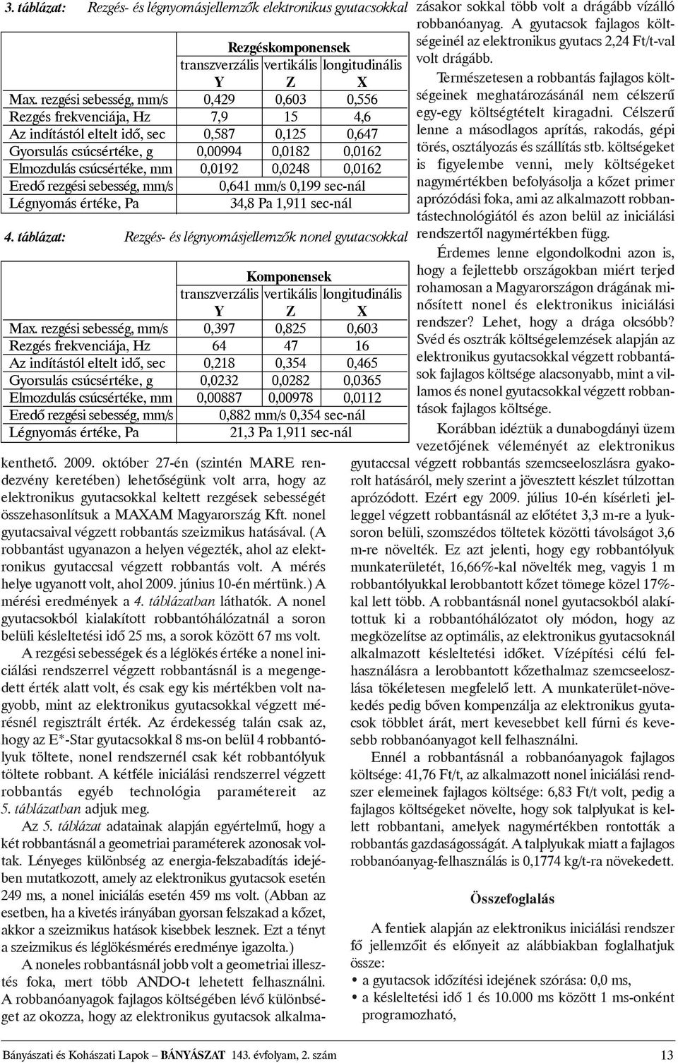 0,0192 0,0248 0,0162 Eredõ rezgési sebesség, mm/s Légnyomás értéke, Pa 0,641 mm/s 0,199 sec-nál 34,8 Pa 1,911 sec-nál 4.