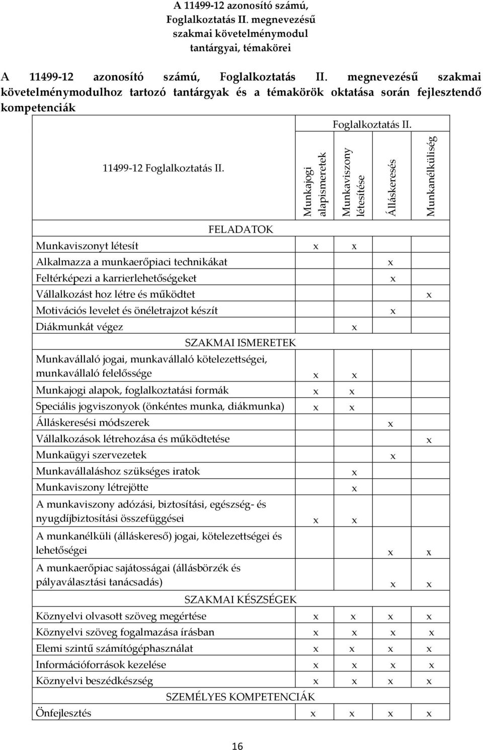 megnevezésű szakmai követelménymodulhoz tartozó tantárgyak és a témakörök oktatása során fejlesztendő kompetenciák Foglalkoztatás II. 11499-12 Foglalkoztatás II.