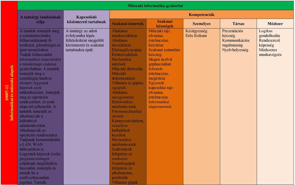 Ismerjék meg az operációs rendszereket, és azok alapvető jellemzőit. A tanulók ismerjék és alkalmazzák a különböző adathordozókat. Alkalmazzák az operációs rendszereket.