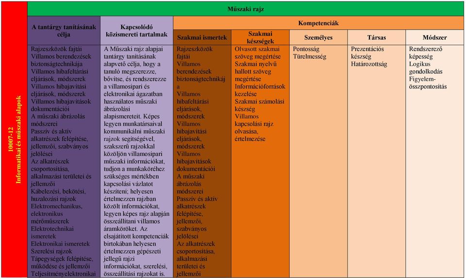 csoportosítása, alkalmazási területei és jellemzői Kábelezési, bekötési, huzalozási rajzok Elektromechanikus, elektronikus mérőműszerek Elektrotechnikai ismeretek Elektronikai ismeretek Szerelési