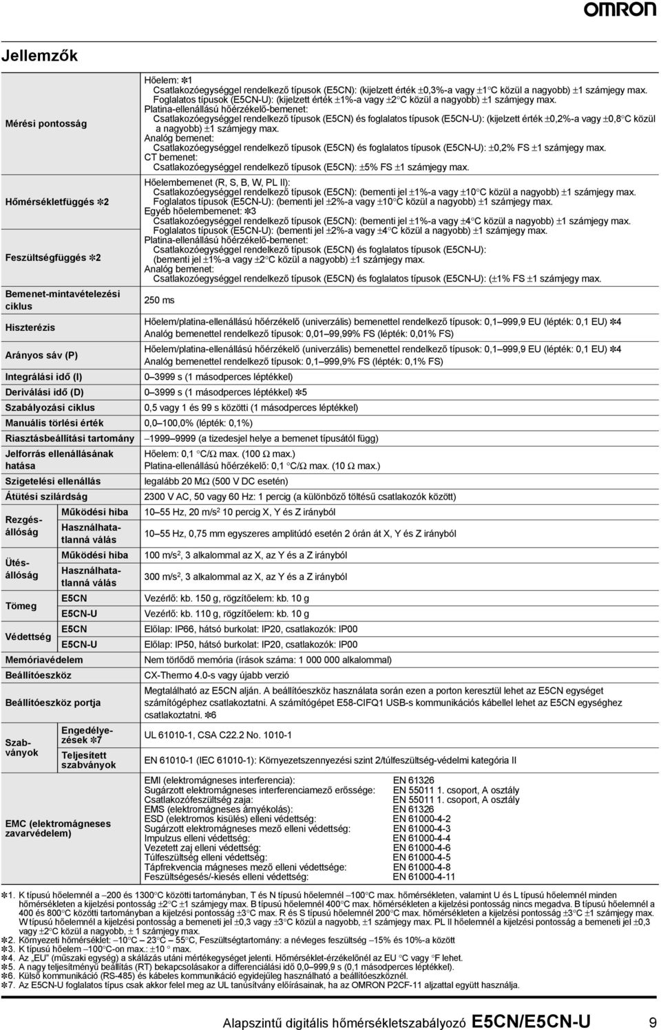 Foglalatos típusok (E5N-U): (kijelzett érték ±1%-a vagy ± közül a nagyobb) ±1 számjegy max.