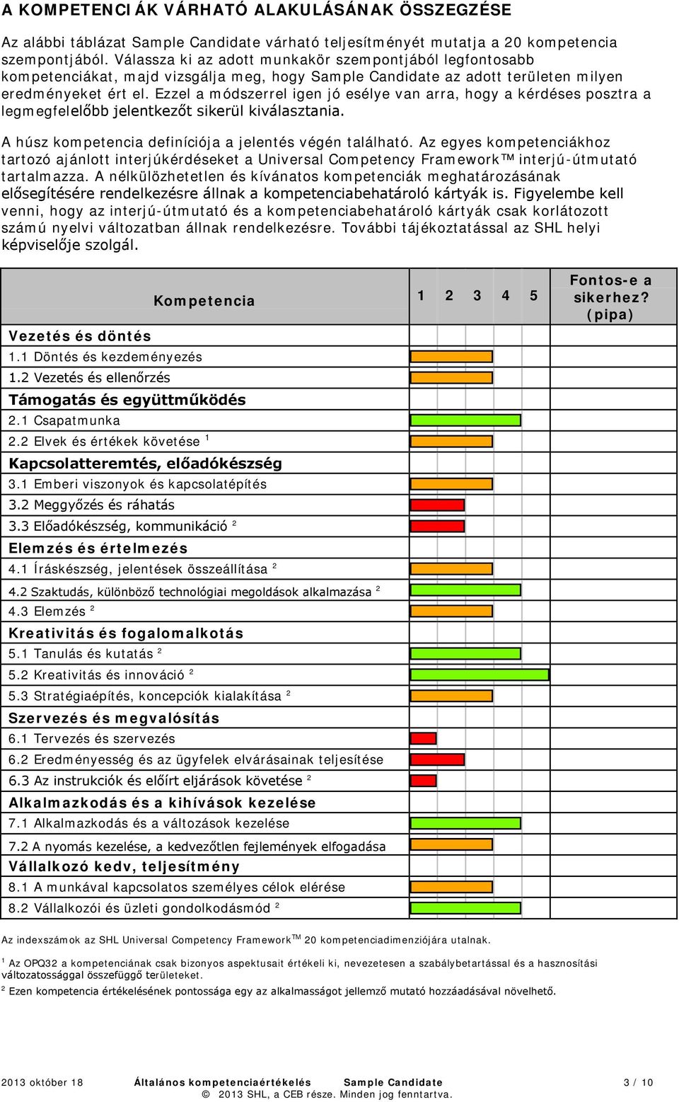 Ezzel a módszerrel igen jó esélye van arra, hogy a kérdéses posztra a legmegfelelőbb jelentkezőt sikerül kiválasztania. A húsz kompetencia definíciója a jelentés végén található.