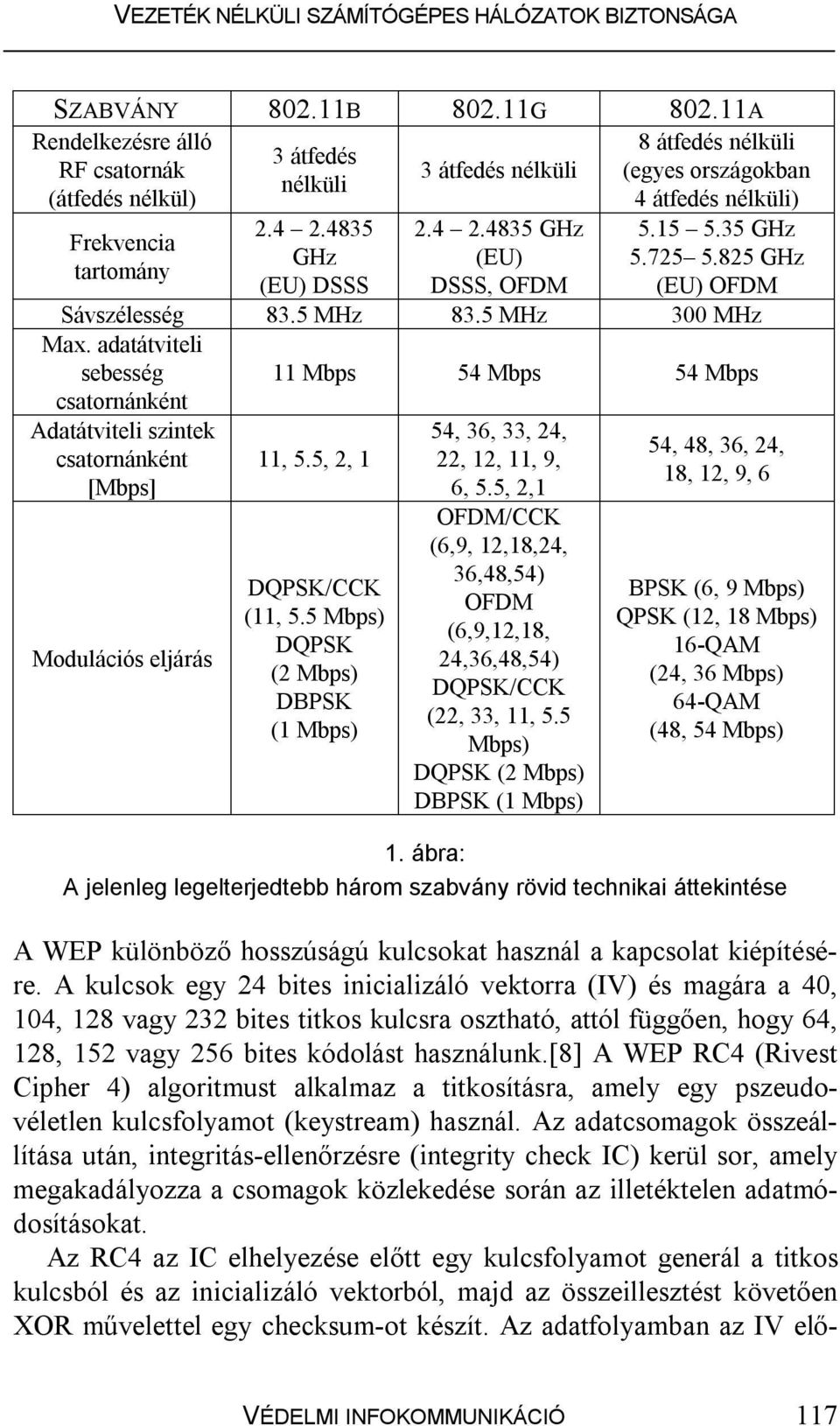 adatátviteli sebesség csatornánként 11 Mbps 54 Mbps 54 Mbps Adatátviteli szintek csatornánként [Mbps] Modulációs eljárás 11, 5.5, 2, 1 DQPSK/CCK (11, 5.