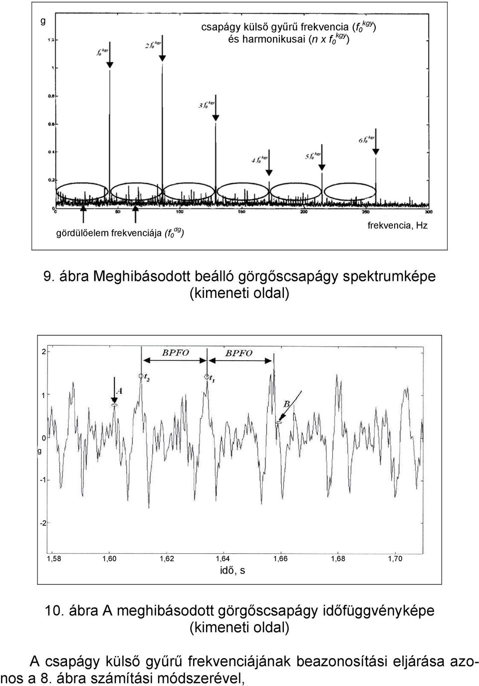 ábra Meghibásodott beálló görgőscsapágy spektrumképe (kimeneti oldal) 1 g 0-1 - 1,58 1,60 1,6 1,64 1,66