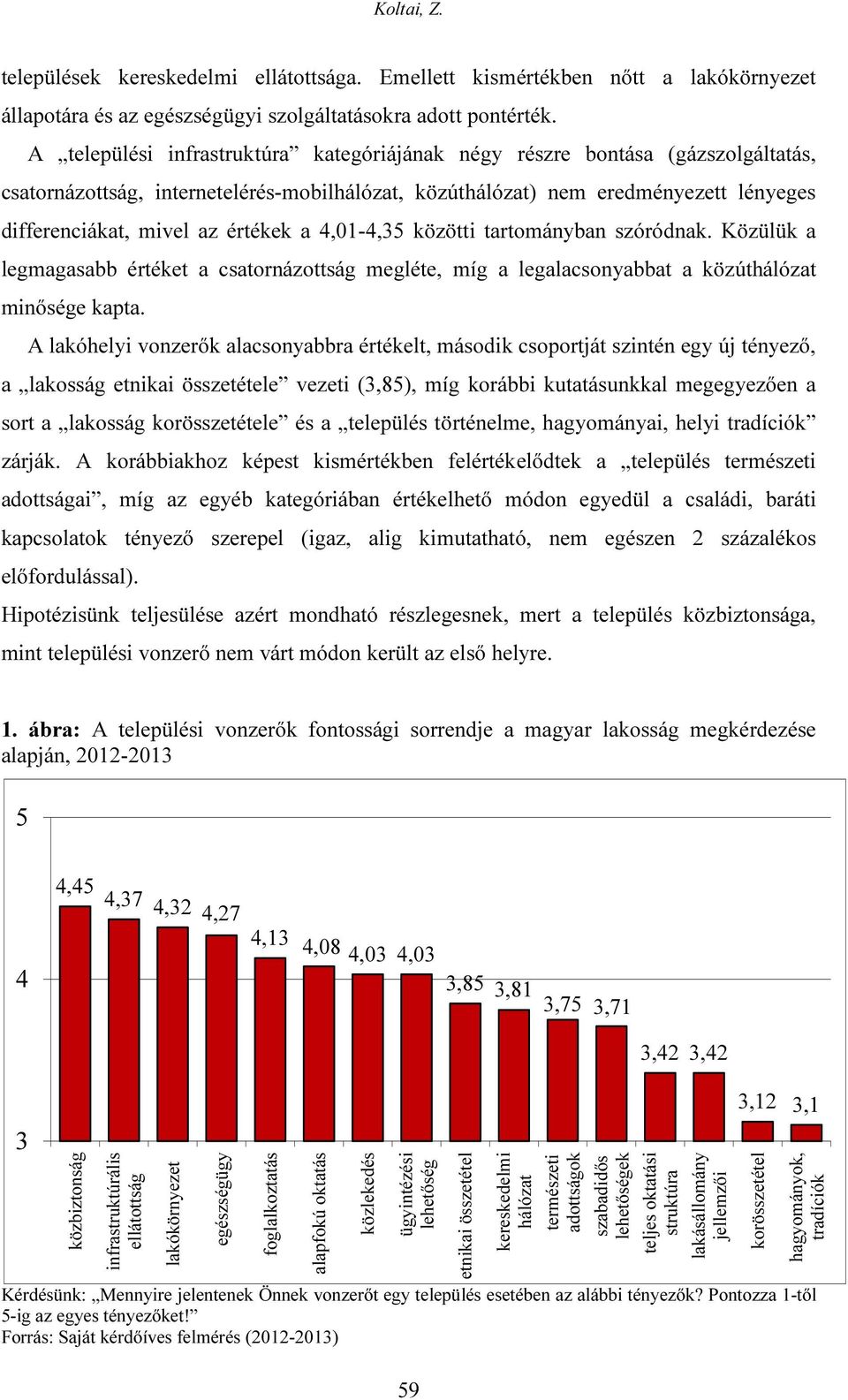 értékek a 4,01-4,35 közötti tartományban szóródnak. Közülük a legmagasabb értéket a csatornázottság megléte, míg a legalacsonyabbat a közúthálózat minősége kapta.