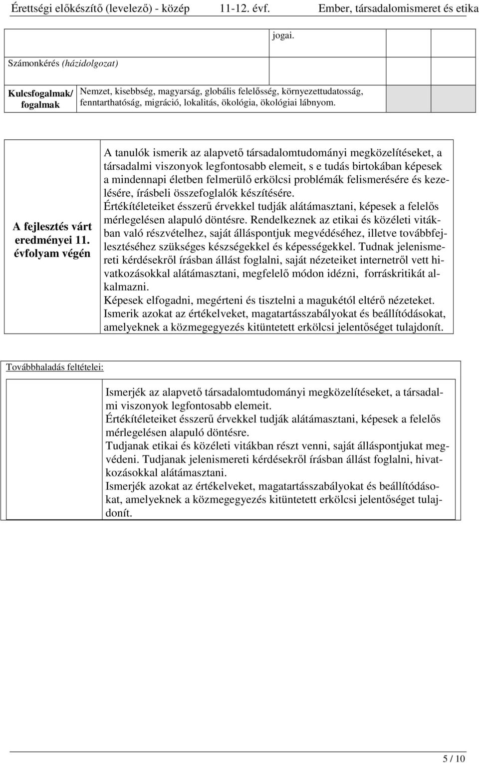 évfolyam végén A tanulók ismerik az alapvető társadalomtudományi megközelítéseket, a társadalmi viszonyok legfontosabb elemeit, s e tudás birtokában képesek a mindennapi életben felmerülő erkölcsi