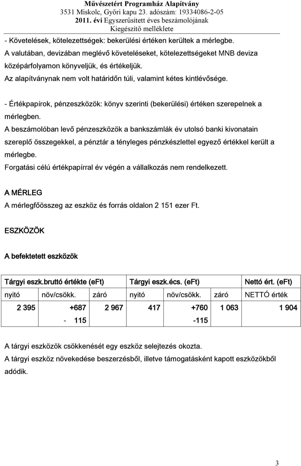 A beszámolóban levő pénzeszközök a bankszámlák év utolsó banki kivonatain szereplő összegekkel, a pénztár a tényleges pénzkészlettel egyező értékkel került a mérlegbe.