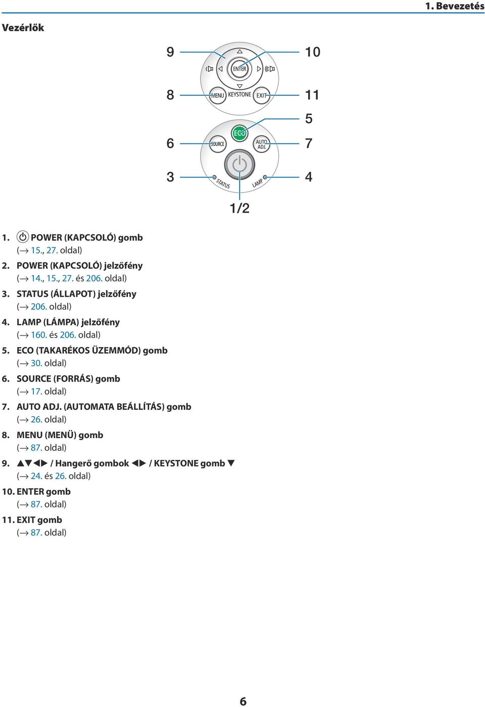 ECO (TAKARÉKOS ÜZEMMÓD) gomb ( 30. oldal) 6. SOURCE (FORRÁS) gomb ( 17. oldal) 7. AUTO ADJ. (AUTOMATA BEÁLLÍTÁS) gomb ( 26.