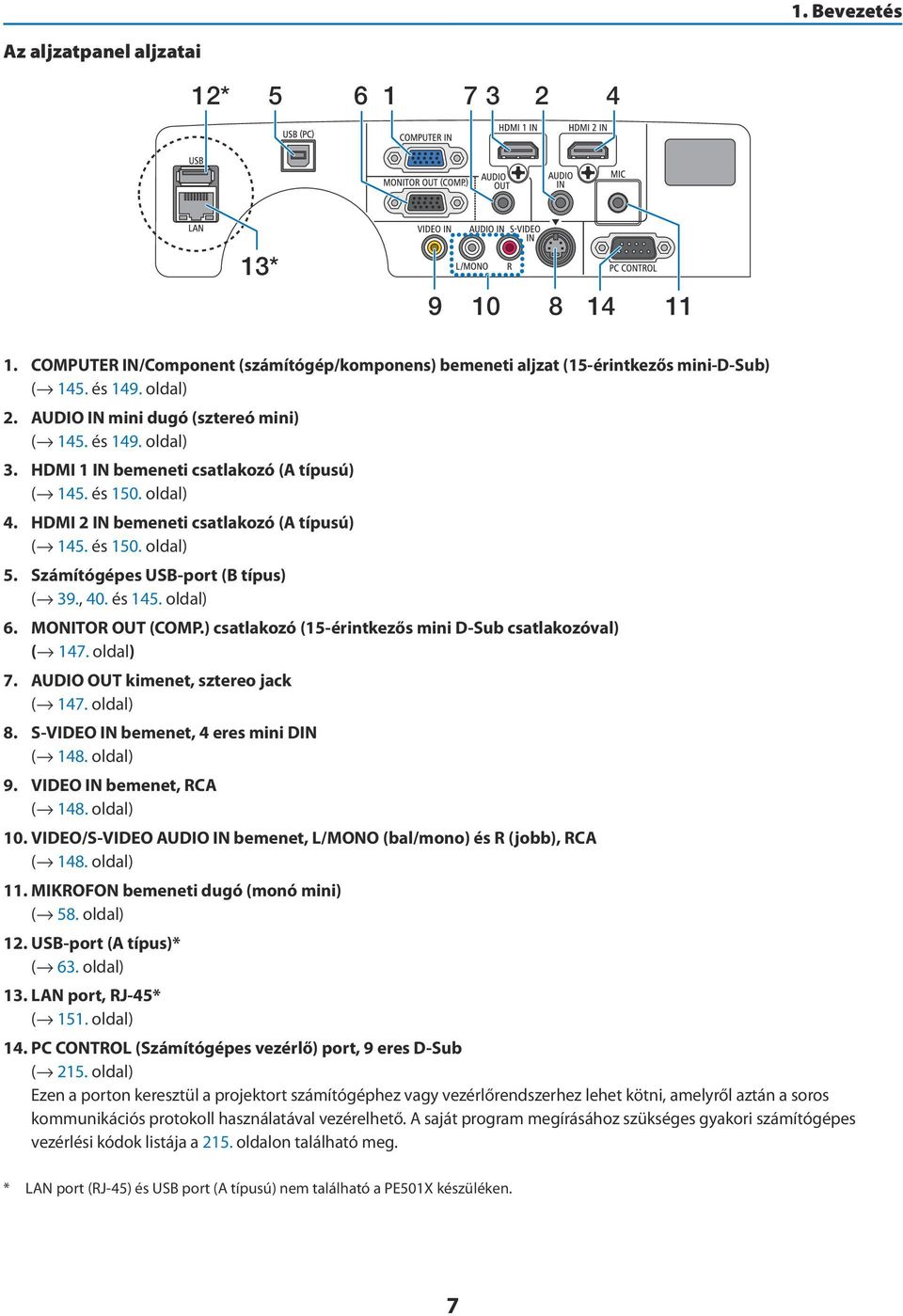 Számítógépes USB-port (B típus) ( 39., 40. és 145. oldal) 6. MONITOR OUT (COMP.) csatlakozó (15-érintkezős mini D-Sub csatlakozóval) ( 147. oldal) 7. AUDIO OUT kimenet, sztereo jack ( 147. oldal) 8.