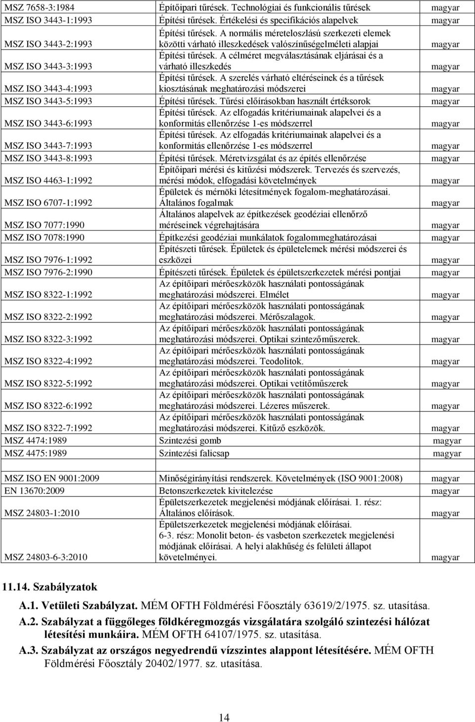 A célméret megválasztásának eljárásai és a várható illeszkedés magyar MSZ ISO 3443-4:1993 Építési tűrések.