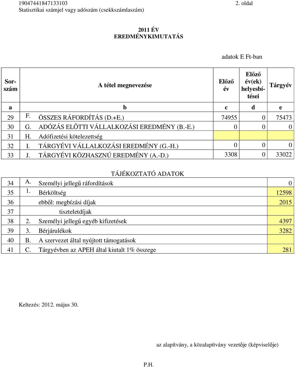ÖSSZES RÁFORDÍTÁS (D.+E.) 74955 0 75473 30 G. ADÓZÁS ELŐTTI VÁLLALKOZÁSI EREDMÉNY (B.-E.) 0 0 0 31 H. Adófizetési kötelezettség 32 I. TÁRGYÉVI VÁLLALKOZÁSI EREDMÉNY (G.-H.) 0 0 0 33 J.