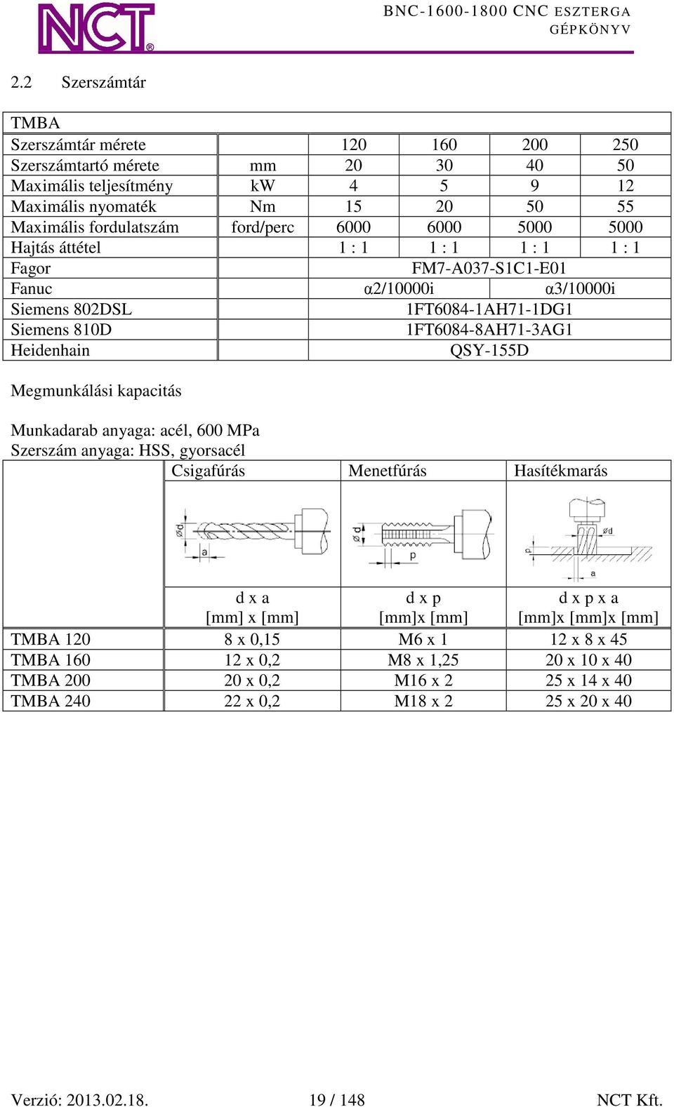Heidenhain QSY-155D Megmunkálási kapacitás Munkadarab anyaga: acél, 600 MPa Szerszám anyaga: HSS, gyorsacél Csigafúrás Menetfúrás Hasítékmarás d x a [mm] x [mm] d x p [mm]x [mm] d x p x a