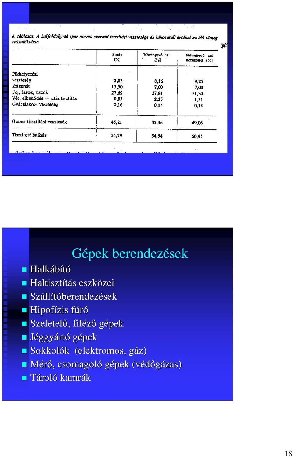 filéző gépek Jéggyártó gépek Sokkolók k (elektromos,