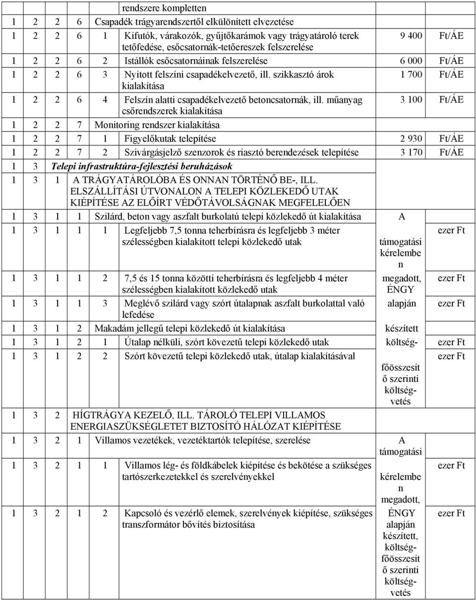 szikkasztó árok 1 700 Ft/ÁE kialakítása 1 2 2 6 4 Felszín alatti csapadékelvezető betoncsatornák, ill.