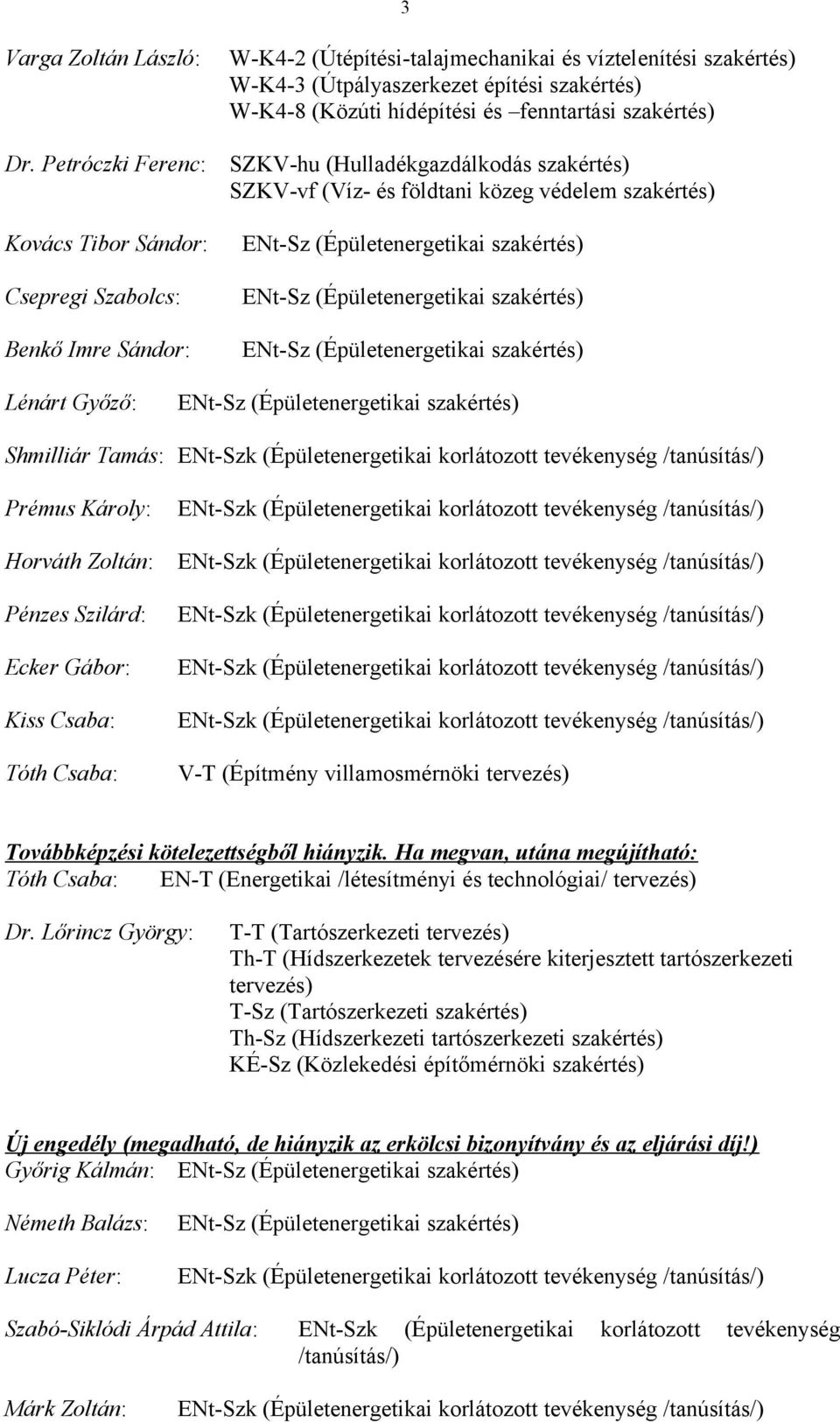 hídépítési és fenntartási szakértés) SZKV-hu (Hulladékgazdálkodás szakértés) SZKV-vf (Víz- és földtani közeg védelem szakértés) Lénárt Győző: Shmilliár Tamás: Prémus Károly: Horváth Zoltán: Pénzes