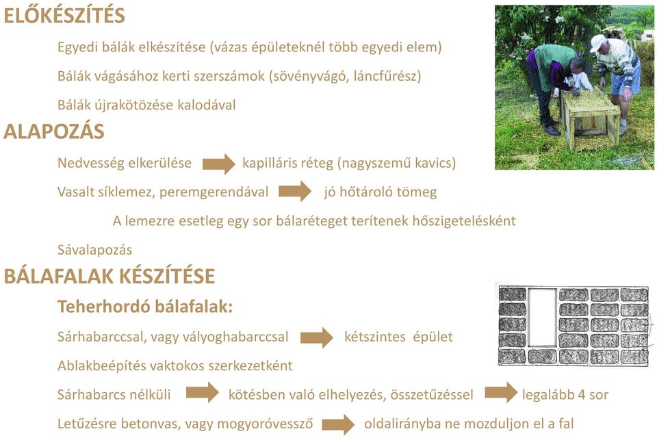 A lemezre esetleg egy sor bálaréteget terítenek hőszigetelésként Teherhordó bálafalak: Sárhabarccsal, vagy vályoghabarccsal kétszintes épület Ablakbeépítés