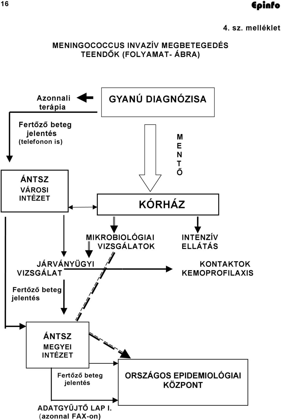 M E N T Ő KÓRHÁZ MIKROBIOLÓGIAI VIZSGÁLATOK JÁRVÁNYÜGYI VIZSGÁLAT INTENZÍV ELLÁTÁS KONTAKTOK