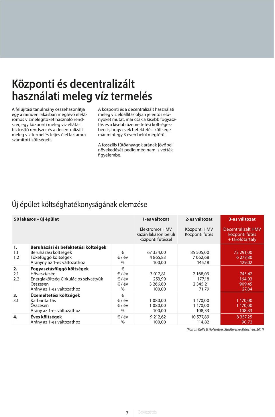 A központi és a decentralizált használati meleg víz előállítás olyan jelentős előnyöket mutat, már csak a kisebb fogyasztás és a kisebb üzemeltetési költségekben is, hogy ezek befektetési költsége