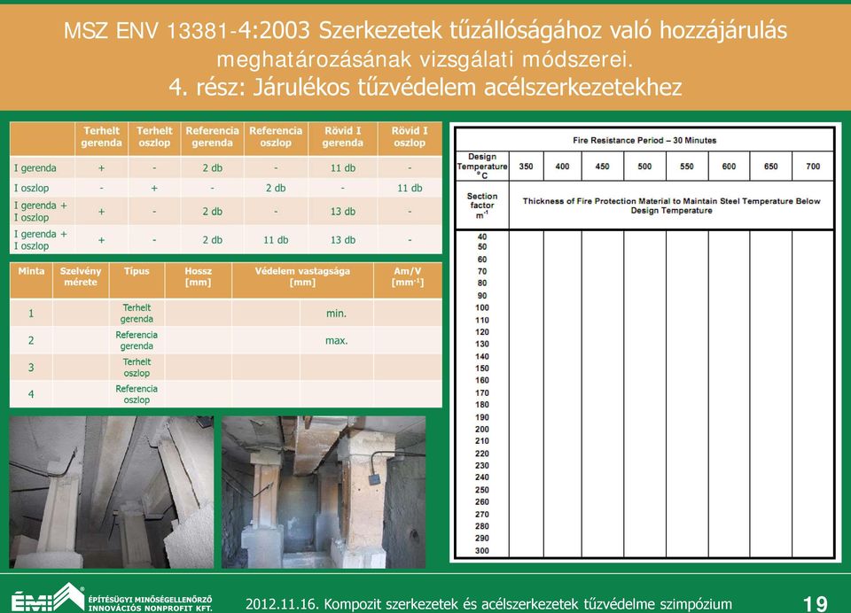 meghatározásának vizsgálati módszerei.