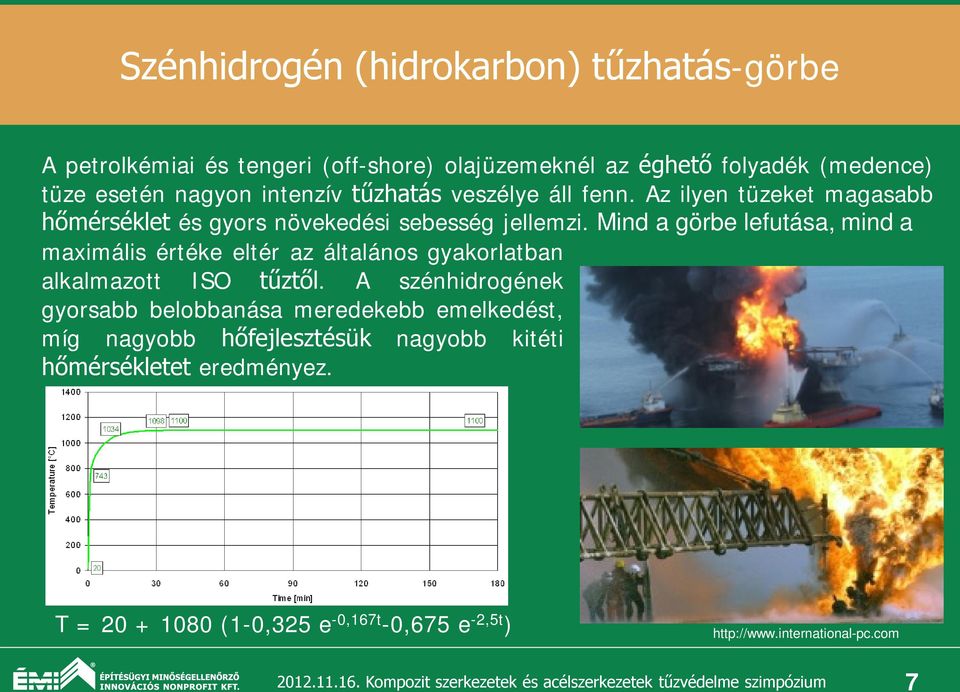 Mind a görbe lefutása, mind a maximális értéke eltér az általános gyakorlatban alkalmazott ISO tűztől.