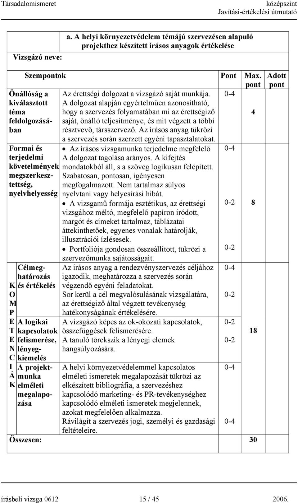 társszervező. Az írásos anyag tükrözi a szervezés során szerzett egyéni tapasztalatokat.