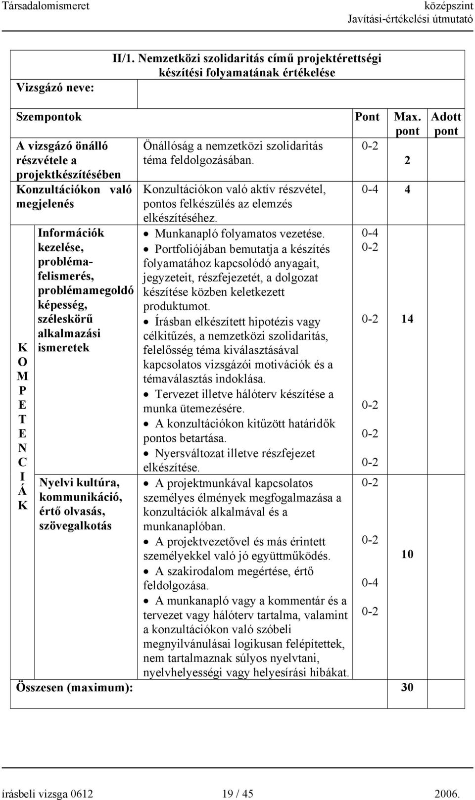 2 projektkészítésében onzultációkon való onzultációkon való aktív részvétel, 4 megjelenés os felkészülés az elemzés O M P T N C I Á Információk kezelése, problémafelismerés, problémamegoldó képesség,