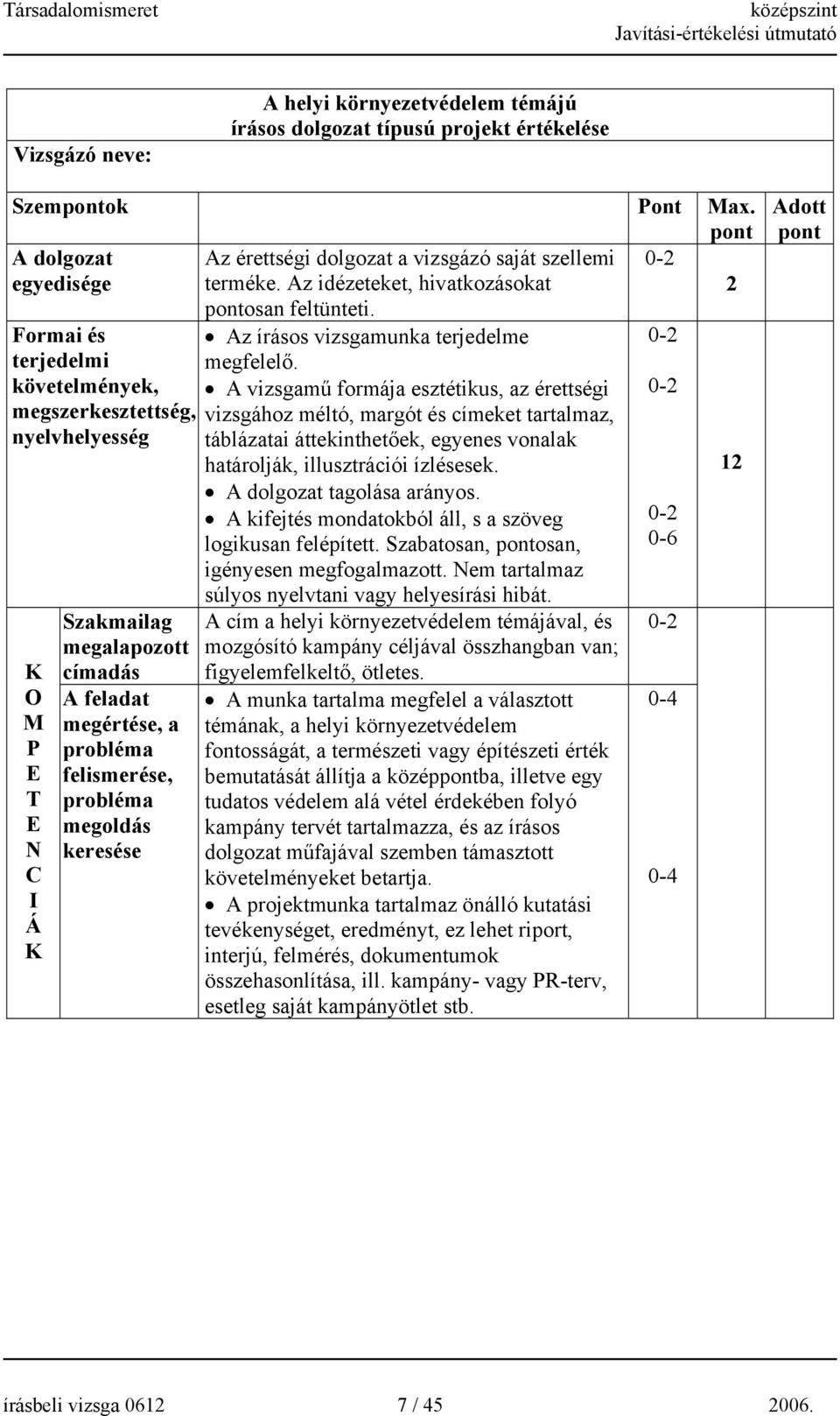 Formai és terjedelmi követelmények, megszerkesztettség, nyelvhelyesség O M P T N C I Á Szakmailag megalapozott címadás A feladat megértése, a probléma felismerése, probléma megoldás keresése Az