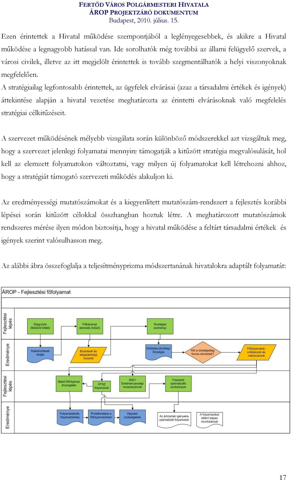 A stratégiailag legfontosabb érintettek, az ügyfelek elvárásai (azaz a társadalmi értékek és igények) áttekintése alapján a hivatal vezetése meghatározta az érintetti elvárásoknak való megfelelés