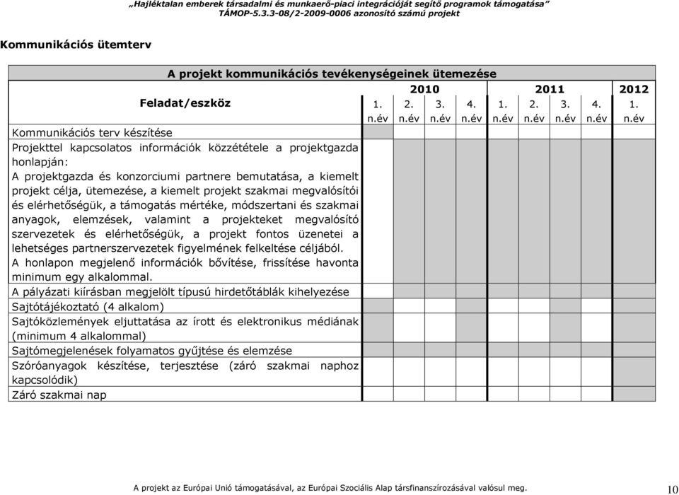 projekt szakmai megvalósítói és elérhetıségük, a támogatás mértéke, módszertani és szakmai anyagok, elemzések, valamint a projekteket megvalósító szervezetek és elérhetıségük, a projekt fontos