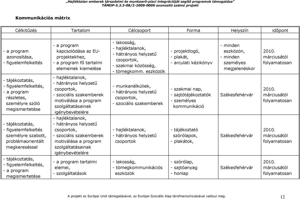 eszközök - projektlogó, - plakát, - arculati kézikönyv - minden eszközön, - minden személyes megjelenéskor 2010.