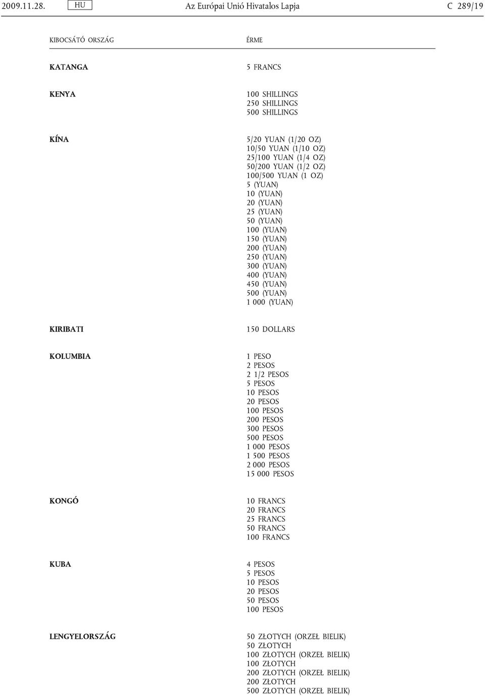 OZ) 100/500 YUAN (1 OZ) 5 (YUAN) 10 (YUAN) 20 (YUAN) 25 (YUAN) 50 (YUAN) 100 (YUAN) 150 (YUAN) 200 (YUAN) 250 (YUAN) 300 (YUAN) 400 (YUAN) 450 (YUAN) 500 (YUAN) 1 000 (YUAN) KIRIBATI 1