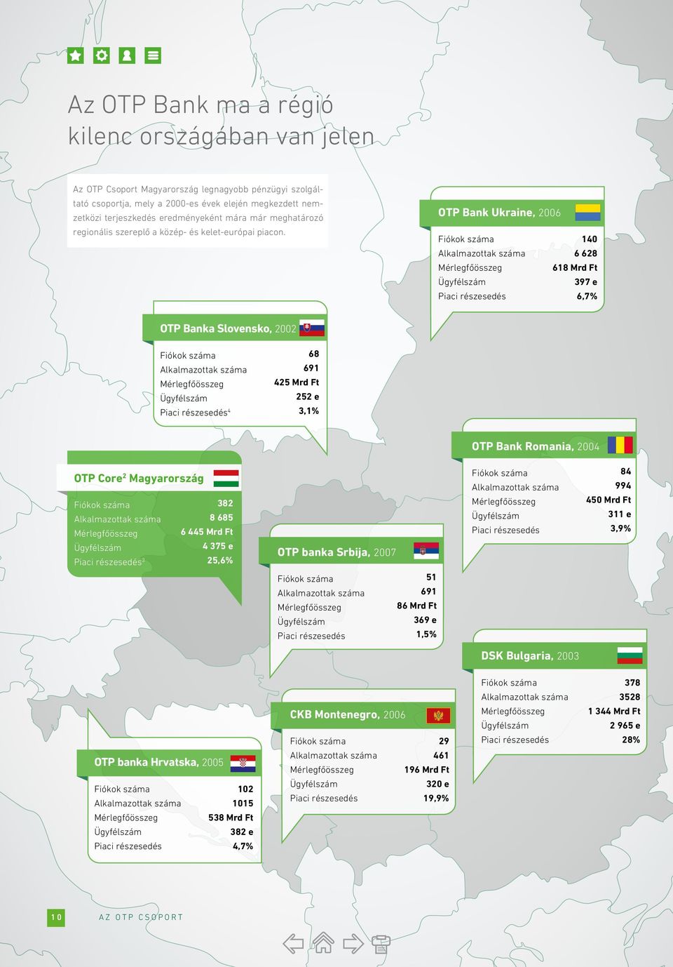 OTP Bank Ukraine, 2006 Fiókok száma 140 Alkalmazottak száma 6 628 Mérlegfőösszeg 618 Mrd Ft Ügyfélszám 397 e Piaci részesedés 6,7% OTP Banka Slovensko, 2002 Fiókok száma Alkalmazottak száma