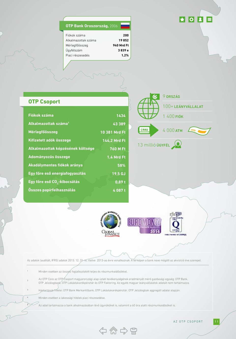 389 10 381 Mrd Ft 144,2 Mrd Ft 760 M Ft 1,4 Mrd Ft 58% 19,5 GJ 0,89 t 4 087 t 9 ORSZÁG 100+ LEÁNYVÁLLALAT 1 400 FIÓK 4 000 ATM 13 millió ÜGYFÉL Az adatok (auditált, IFRS) adatok 2013. 12.