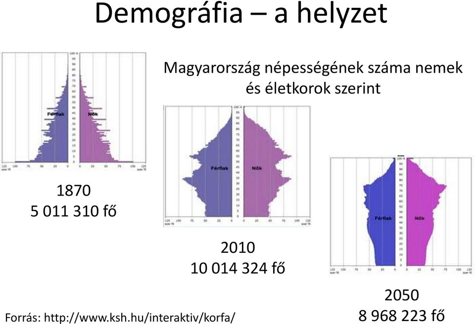 szerint 1870 5 011 310 fő Forrás: http://www.