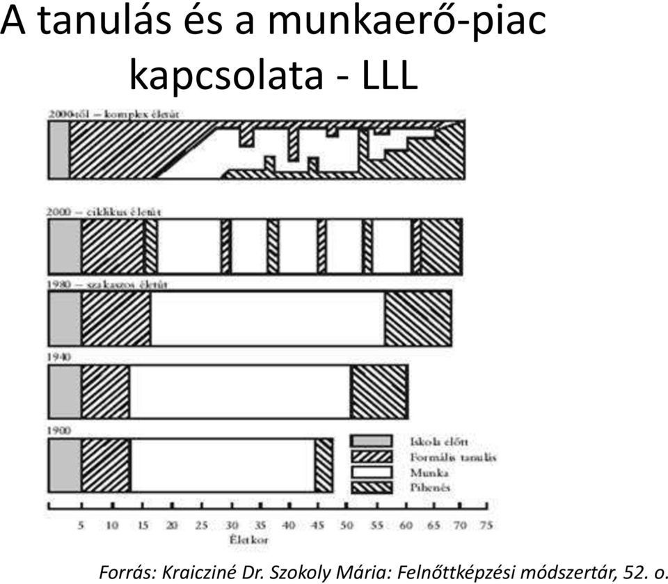 Kraicziné Dr.