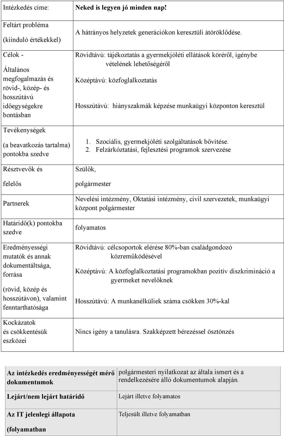 csökkentésük eszközei Neked is legyen jó minden nap A hátrányos helyzetek generációkon keresztüli átöröklődése.