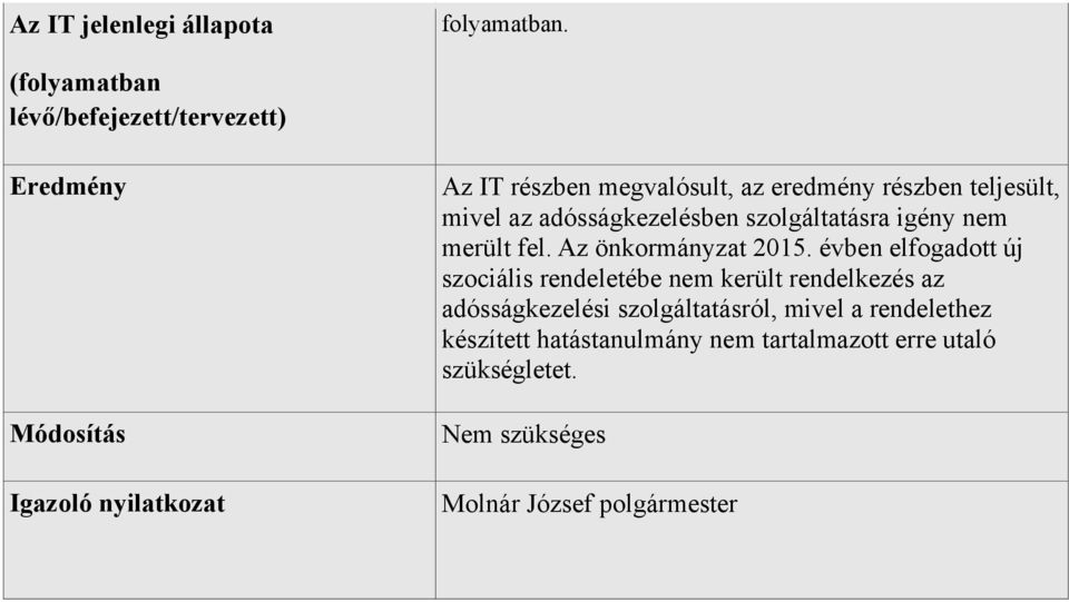 részben teljesült, mivel az adósságkezelésben szolgáltatásra igény nem merült fel. Az önkormányzat 2015.