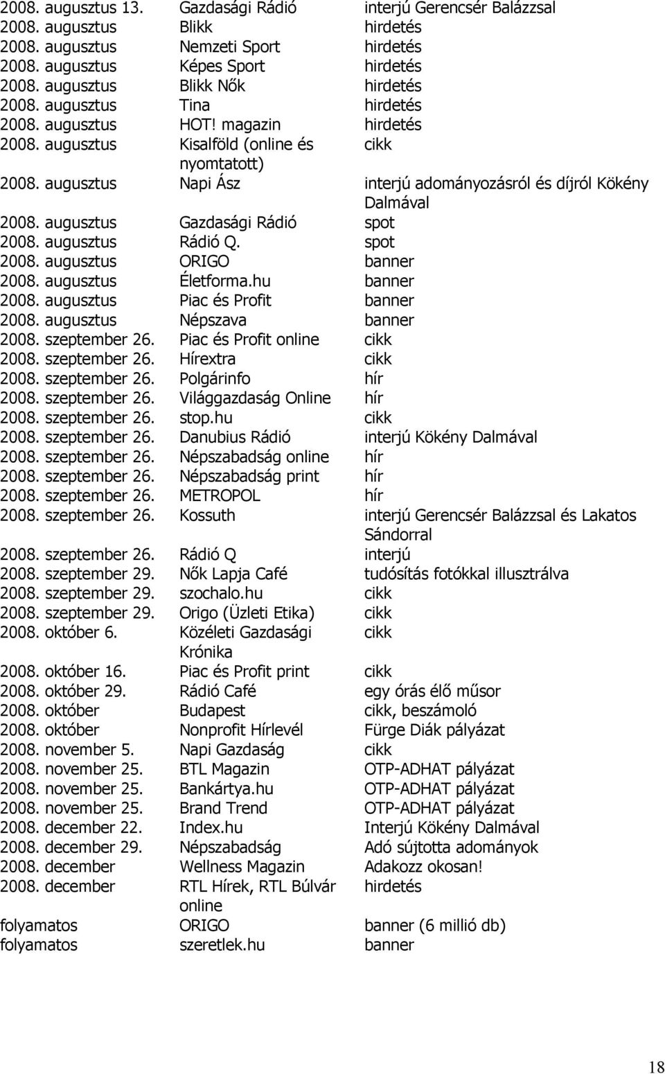 augusztus Napi Ász interjú adományozásról és díjról Kökény Dalmával 2008. augusztus Gazdasági Rádió spot 2008. augusztus Rádió Q. spot 2008. augusztus ORIGO banner 2008. augusztus Életforma.