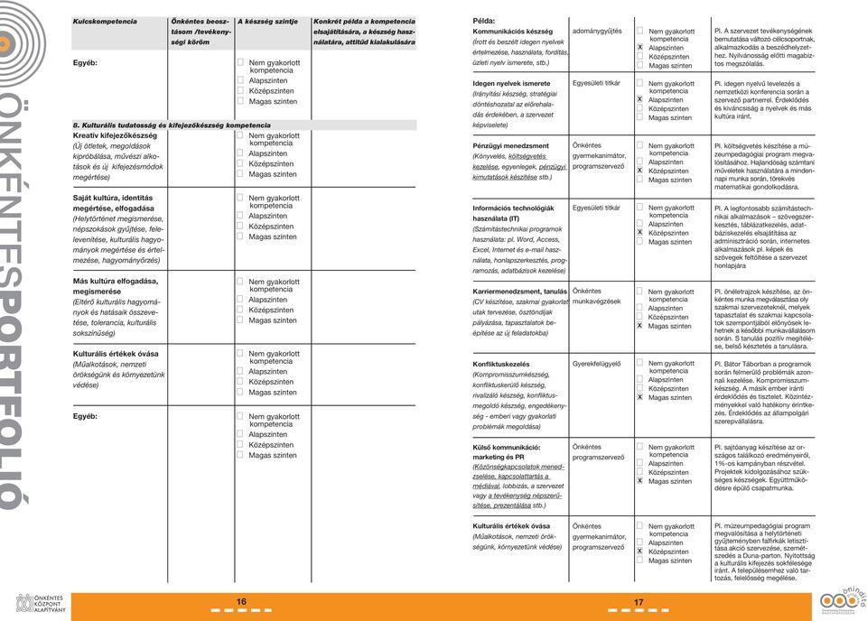 (Helytörténet megismerése, népszokások gyűjtése, felelevenítése, kulturális hagyományok megértése és értelmezése, hagyományőrzés) Más kultúra elfogadása, megismerése (Eltérő kulturális hagyományok és