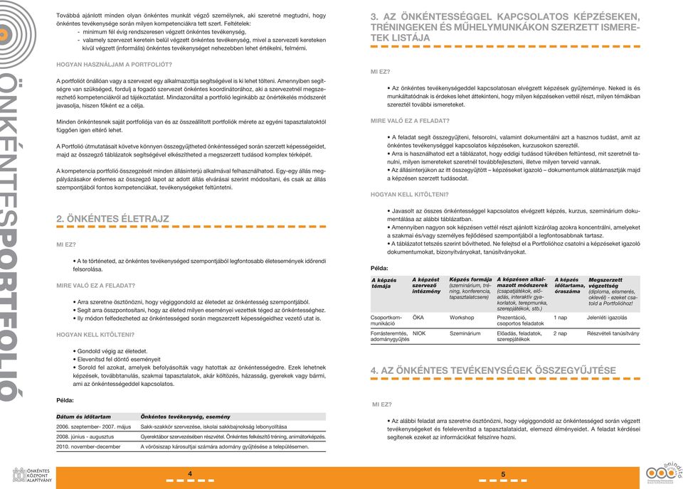 önkéntes tevékenységet nehezebben lehet értékelni, felmérni. 3. AZ ÖNKÉNTESSÉGGEL KAPCSOLATOS KÉPZÉSEKEN, TRÉNINGEKEN ÉS MŰHELYMUNKÁKON SZERZETT ISMERE- TEK LISTÁJA HOGYAN HASZNÁLJAM A PORTFOLIÓT?