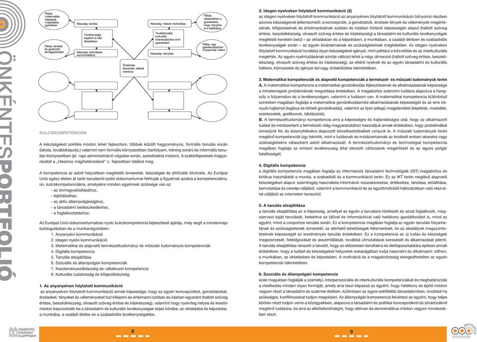 íráskészség) a társadalmi és kulturális tevékenységek megfelelő keretein belül az oktatásban és a képzésben, a munkában, a családi életben és szabadidős tevékenységek során az egyén kívánalmainak és