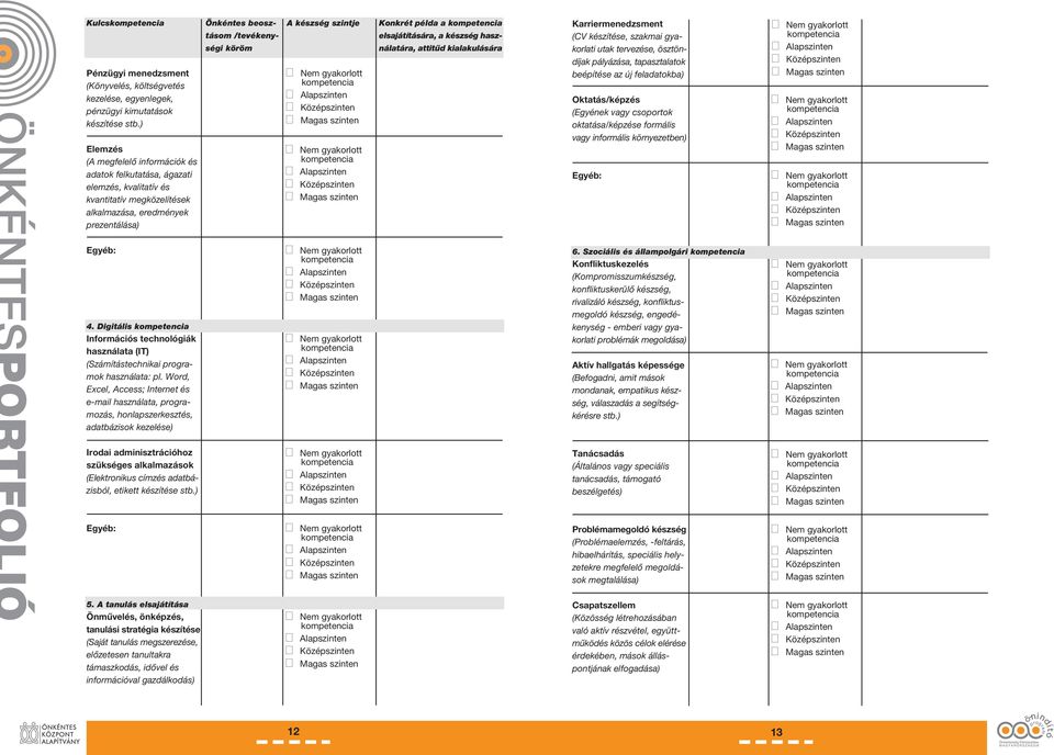 ) Elemzés (A megfelelő információk és adatok felkutatása, ágazati elemzés, kvalitatív és kvantitatív megközelítések alkalmazása, eredmények prezentálása) Karriermenedzsment (CV készítése, szakmai