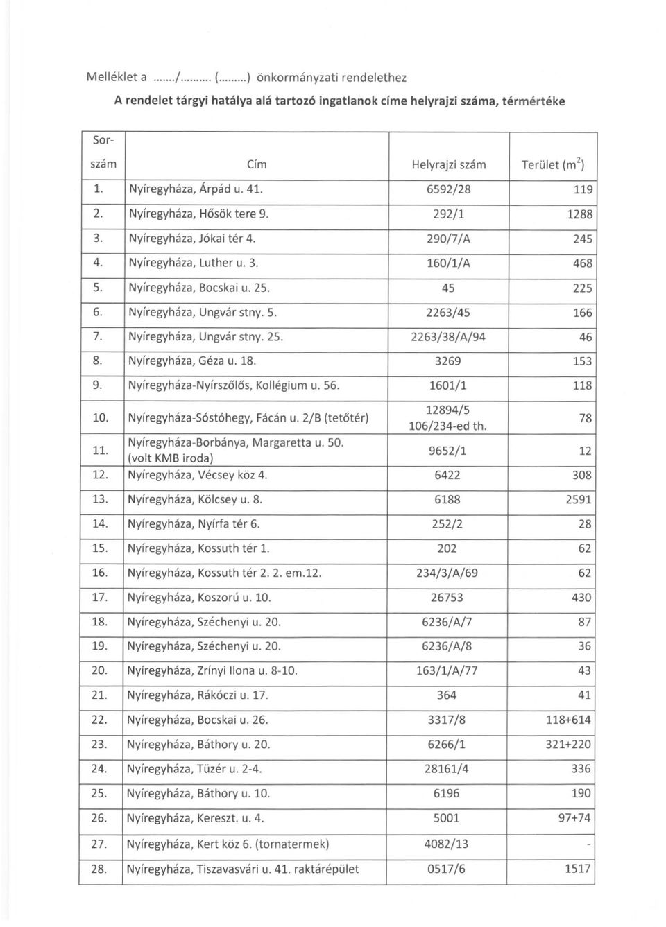 Nyíregyháza, Ungvár stny. 5. 2263/45 166 7. Nyíregyháza, Ungvár stny. 25. 2263/38/A/94 46 8. Nyíregyháza, Géza u. 18. 3269 153 9. Nyíregyháza-Nyírszőlős, Kollégium u. 56. 1601/1 118 10.