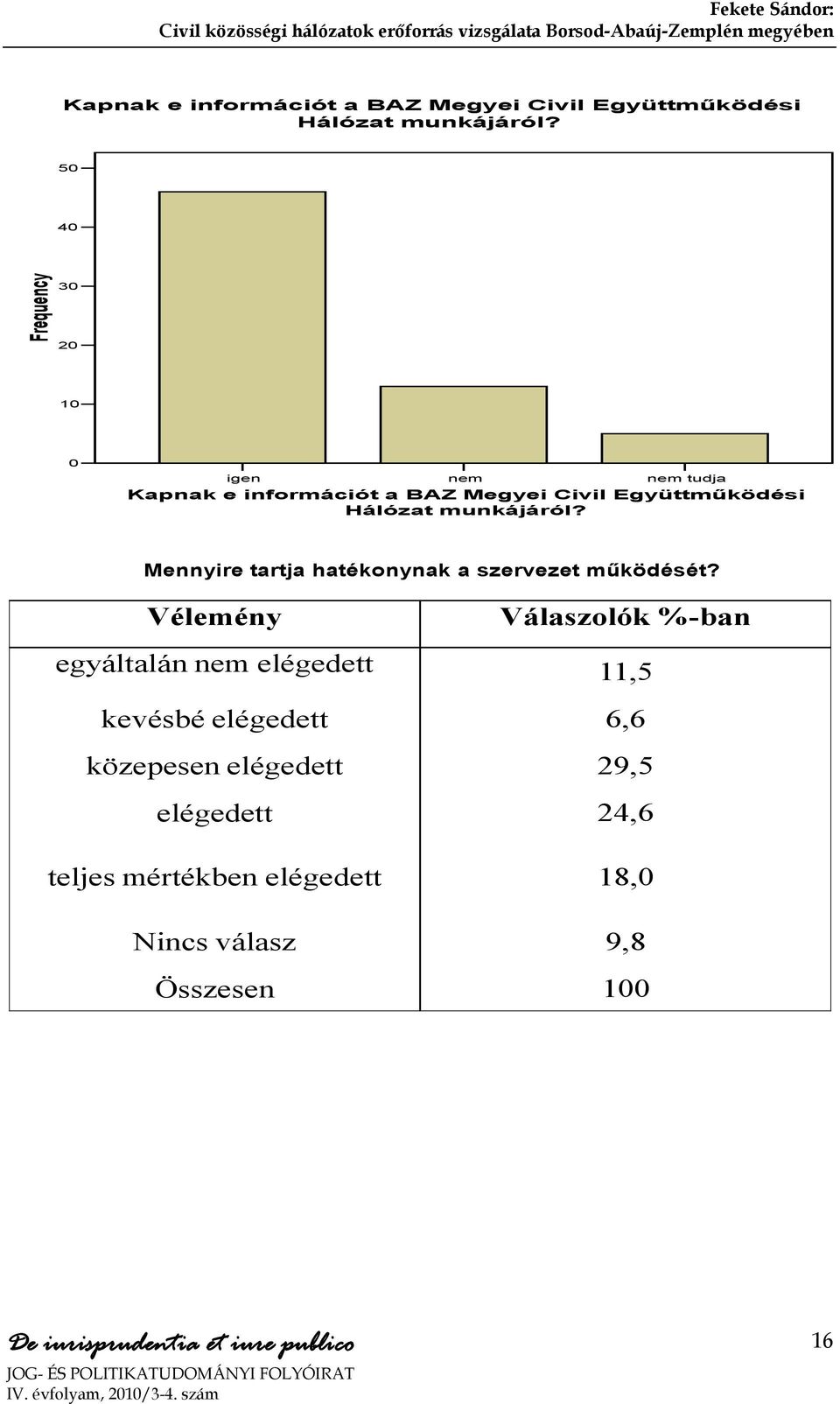 Vélemény Válaszolók %-ban egyáltalán nem elégedett 11,5 kevésbé elégedett 6,6 közepesen elégedett 29,5