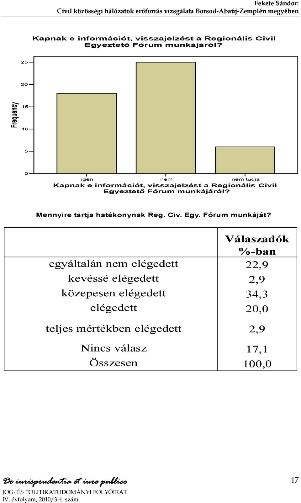 Válaszadók %-ban egyáltalán nem elégedett 22,9 kevéssé elégedett 2,9 közepesen elégedett 34,3 elégedett 2,