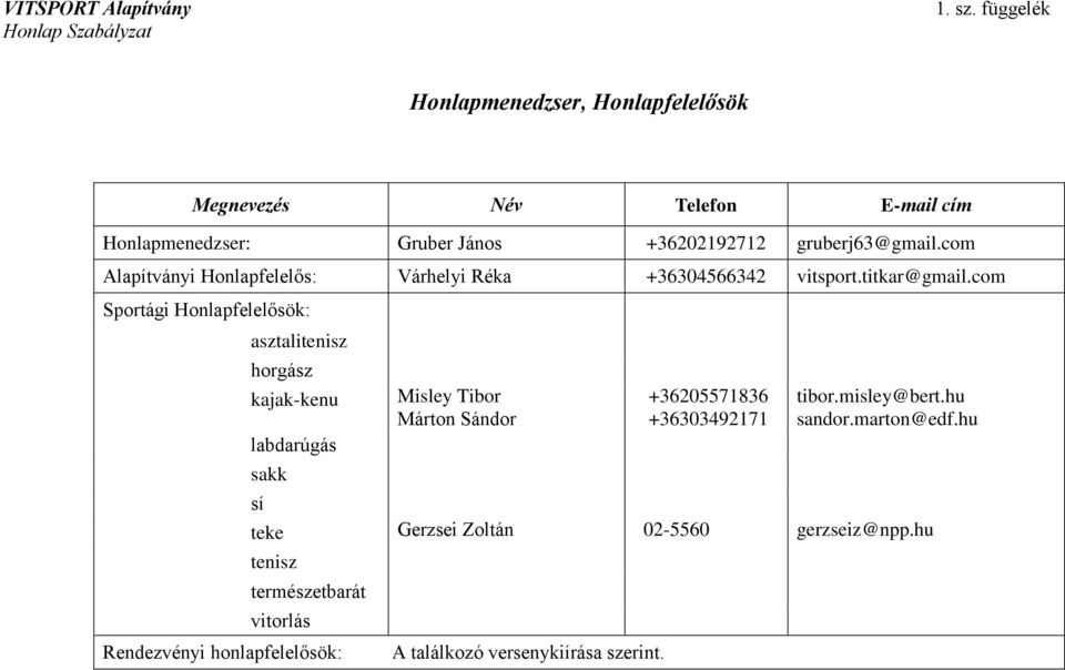 com Alapítványi Honlapfelelős: Várhelyi Réka +36304566342 vitsport.titkar@gmail.